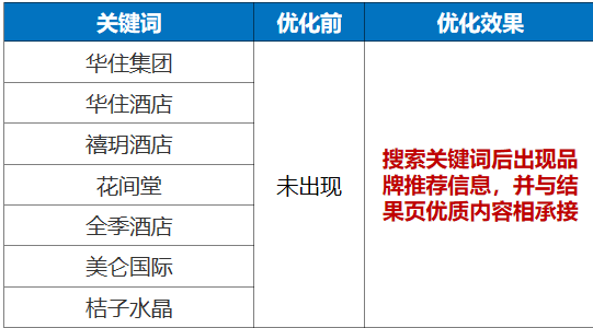【华住集团】品牌整合营销案例