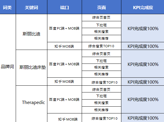【斯丽比迪】品牌声誉管理案例