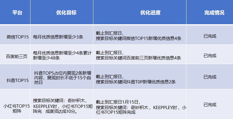 【奇妙积木】品牌整合营销案例