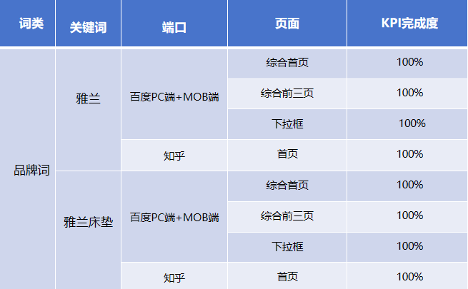 【雅兰床垫】品牌声誉管理案例 【雅兰床垫】品牌声誉管理案例
