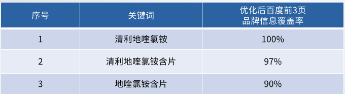 【华润集团】品牌整合营销案例 【华润集团】品牌整合营销案例