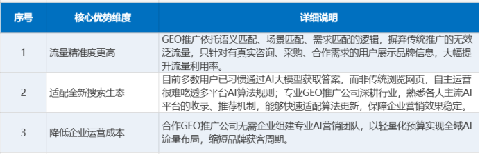 GEO推广公司：AI时代企业精准营销合作优选