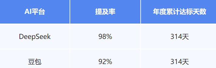 项目效果达成情况