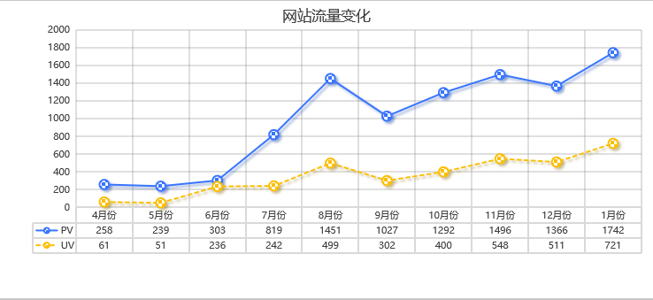 项目效果 项目效果